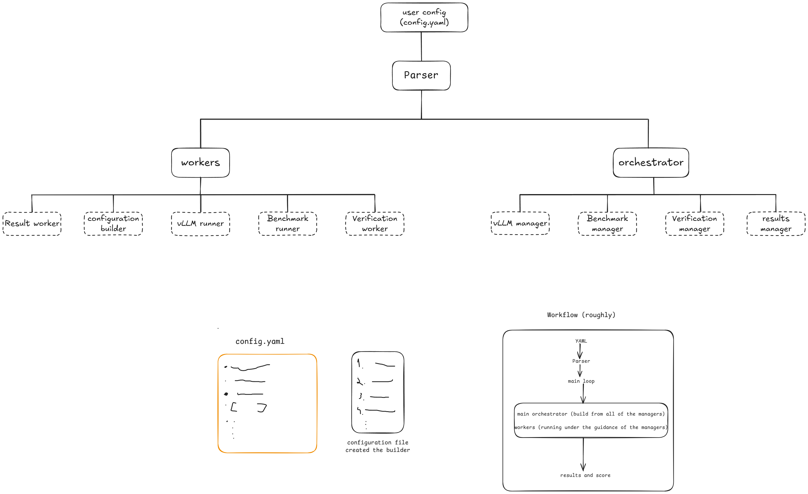 Early vTune architecture sketch