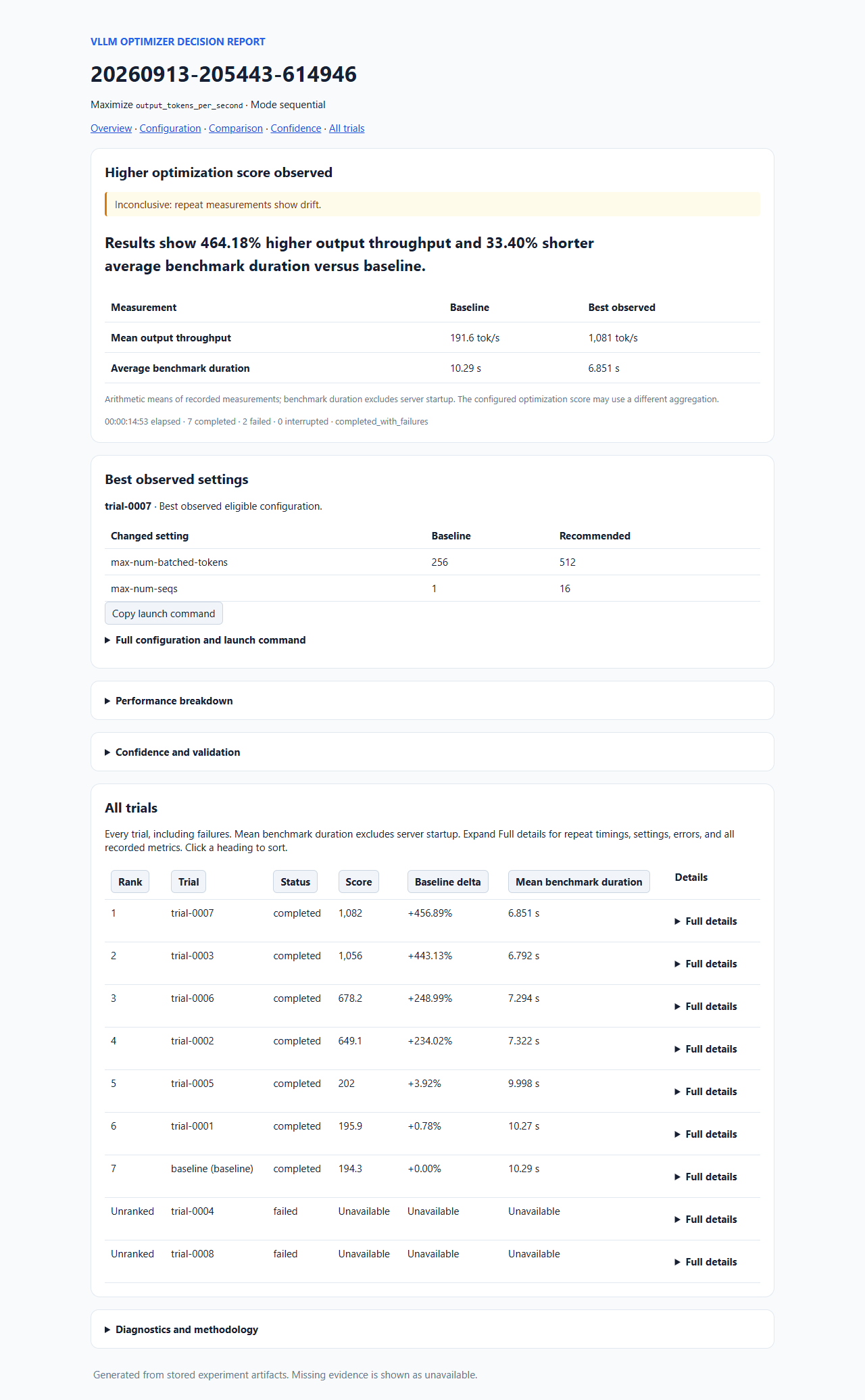 Concise showcase report with throughput, average duration, and all trials